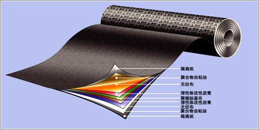 海南防水卷材,海南保溫材料,海南防水涂料,海南防水卷材批發